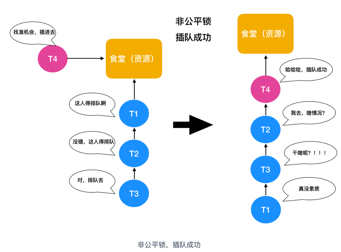 不懂什么是锁？看看这篇你就明白了_java_36