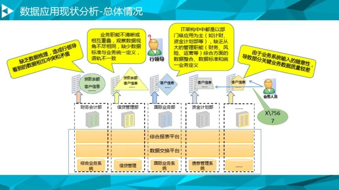 大数据治理平台建设方案（90页），这份材料我给满分！_解决方案_09