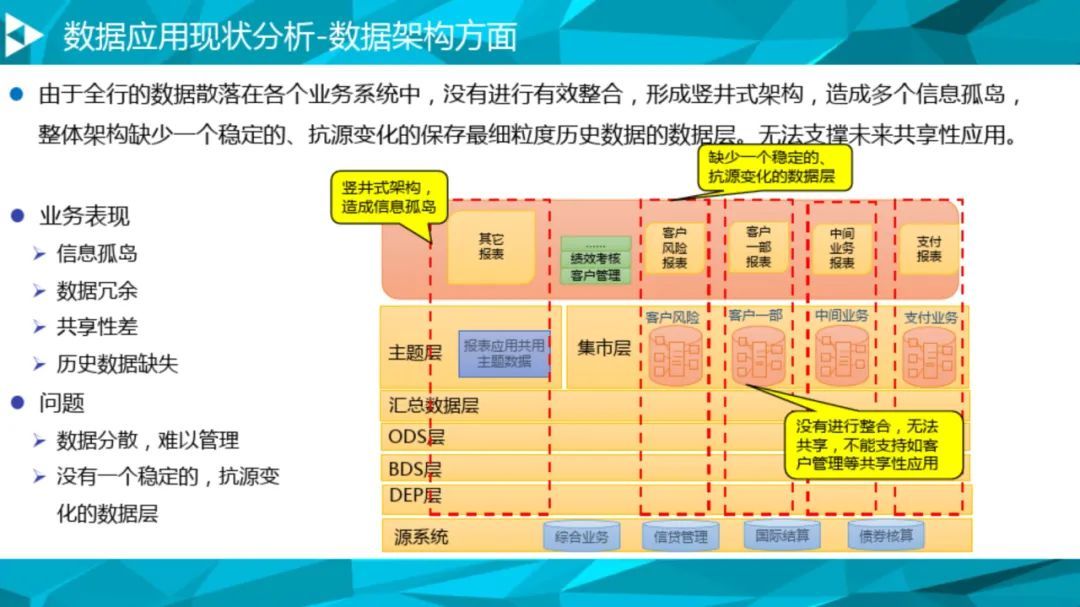 大数据治理平台建设方案（90页），这份材料我给满分！_数据_10