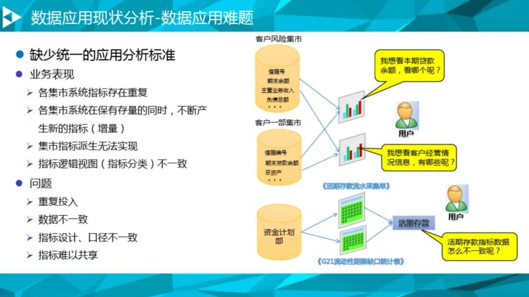 大数据治理平台建设方案（90页），这份材料我给满分！_数据环境_11