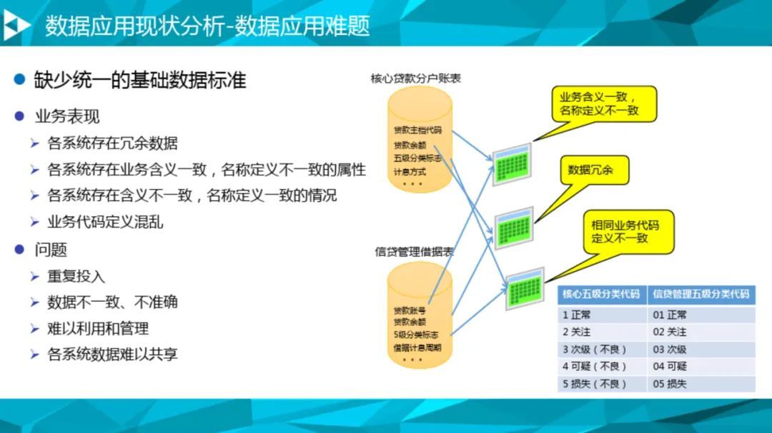 大数据治理平台建设方案（90页），这份材料我给满分！_数据总线_12