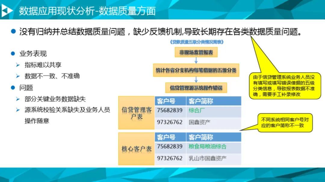 大数据治理平台建设方案（90页），这份材料我给满分！_数据_13