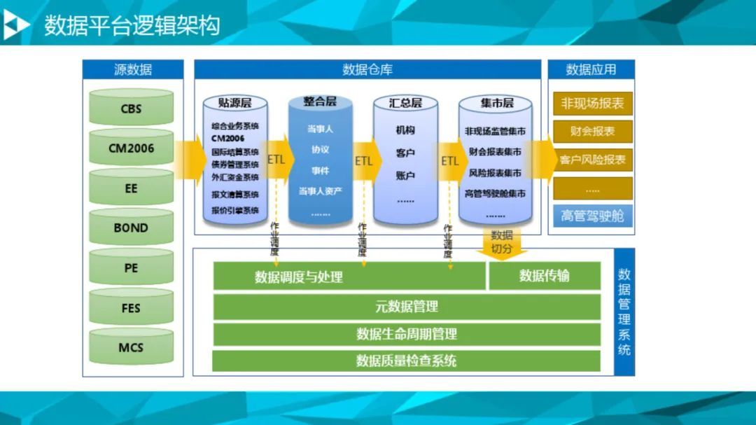 大数据治理平台建设方案（90页），这份材料我给满分！_解决方案_16