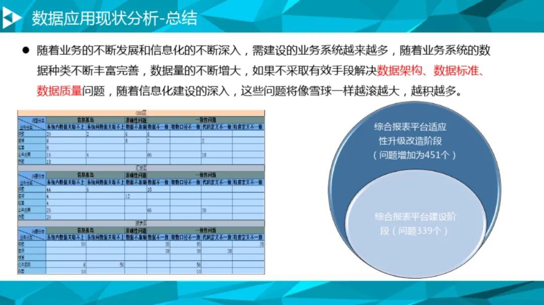 大数据治理平台建设方案（90页），这份材料我给满分！_数据_14