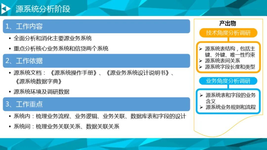 大数据治理平台建设方案（90页），这份材料我给满分！_数据_21