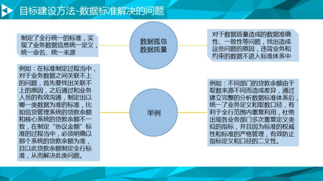 大数据治理平台建设方案（90页），这份材料我给满分！_数据质量_30