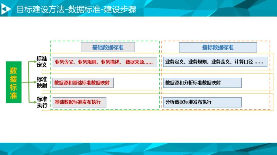 大数据治理平台建设方案（90页），这份材料我给满分！_解决方案_31