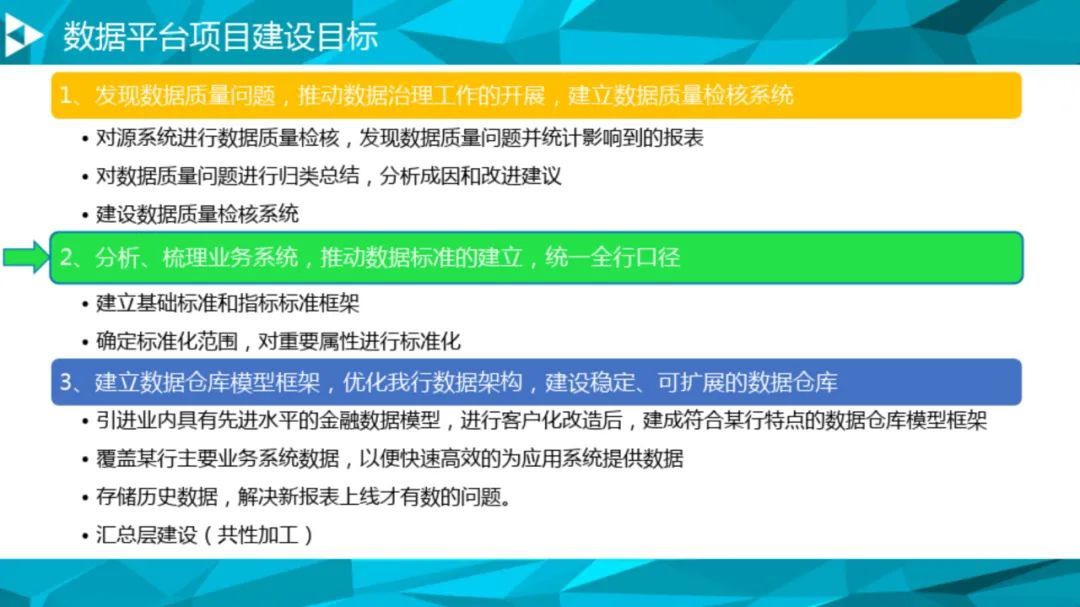 大数据治理平台建设方案（90页），这份材料我给满分！_数据质量_28