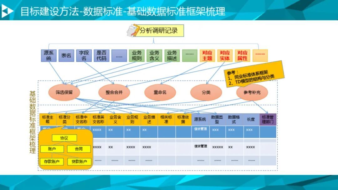 大数据治理平台建设方案（90页），这份材料我给满分！_数据质量_34