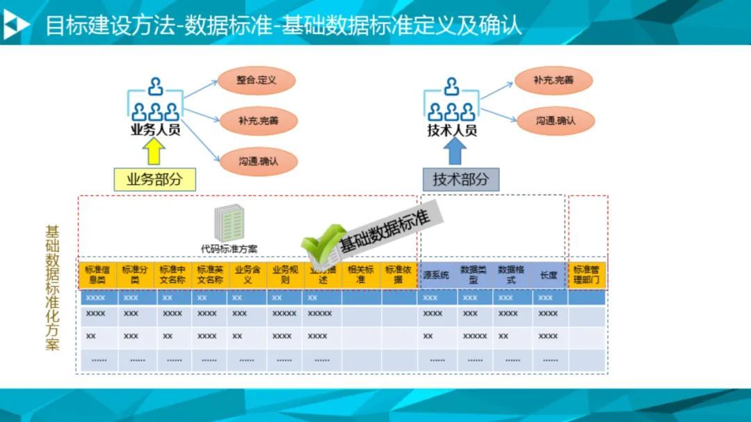 大数据治理平台建设方案（90页），这份材料我给满分！_数据总线_35