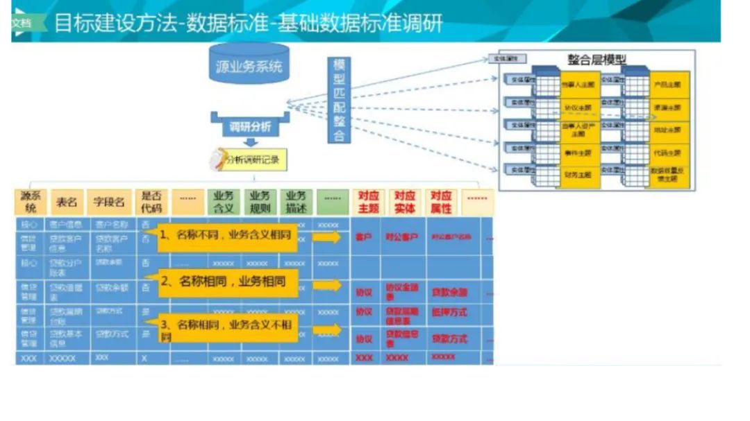 大数据治理平台建设方案（90页），这份材料我给满分！_数据质量_33