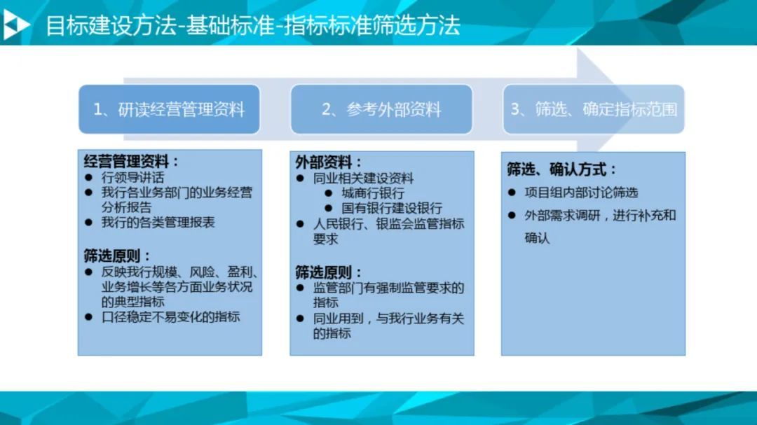 大数据治理平台建设方案（90页），这份材料我给满分！_解决方案_38