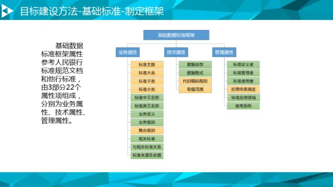 大数据治理平台建设方案（90页），这份材料我给满分！_数据环境_36