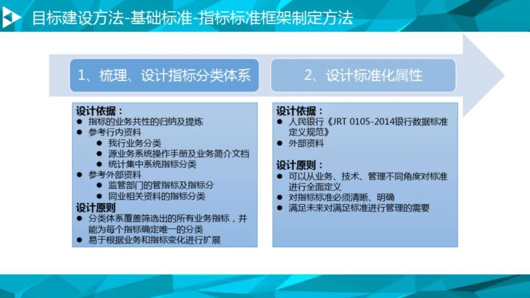 大数据治理平台建设方案（90页），这份材料我给满分！_解决方案_39