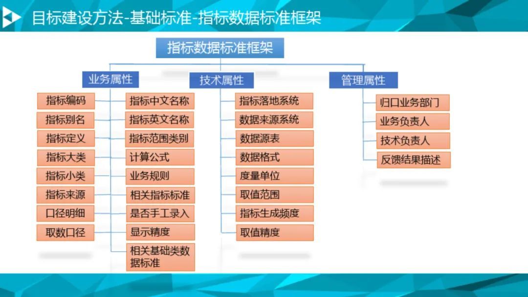 大数据治理平台建设方案（90页），这份材料我给满分！_数据总线_40