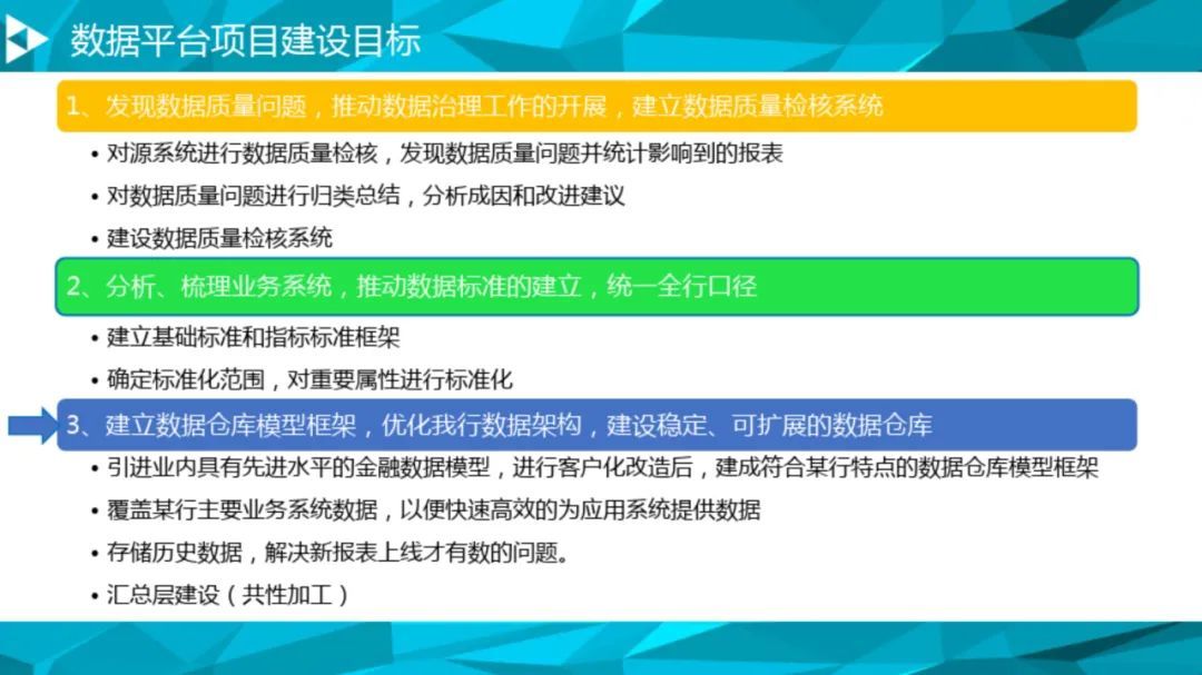 大数据治理平台建设方案（90页），这份材料我给满分！_数据_43