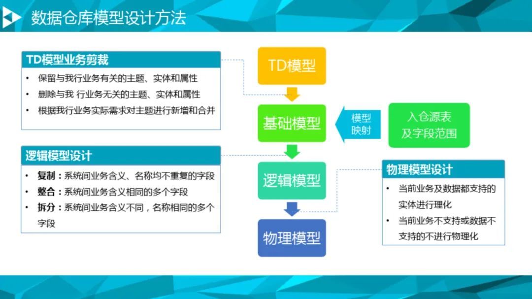 大数据治理平台建设方案（90页），这份材料我给满分！_数据总线_46