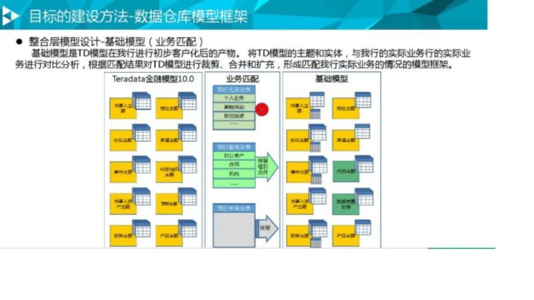 大数据治理平台建设方案（90页），这份材料我给满分！_数据质量_47