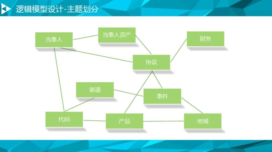 大数据治理平台建设方案（90页），这份材料我给满分！_数据环境_49