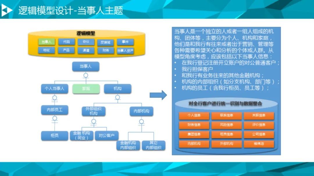 大数据治理平台建设方案（90页），这份材料我给满分！_数据_50