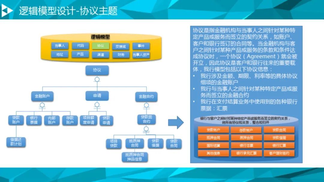 大数据治理平台建设方案（90页），这份材料我给满分！_解决方案_52