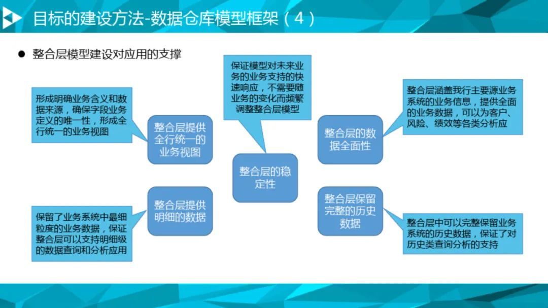 大数据治理平台建设方案（90页），这份材料我给满分！_解决方案_59