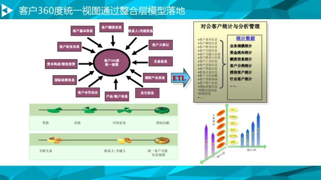 大数据治理平台建设方案（90页），这份材料我给满分！_数据质量_60