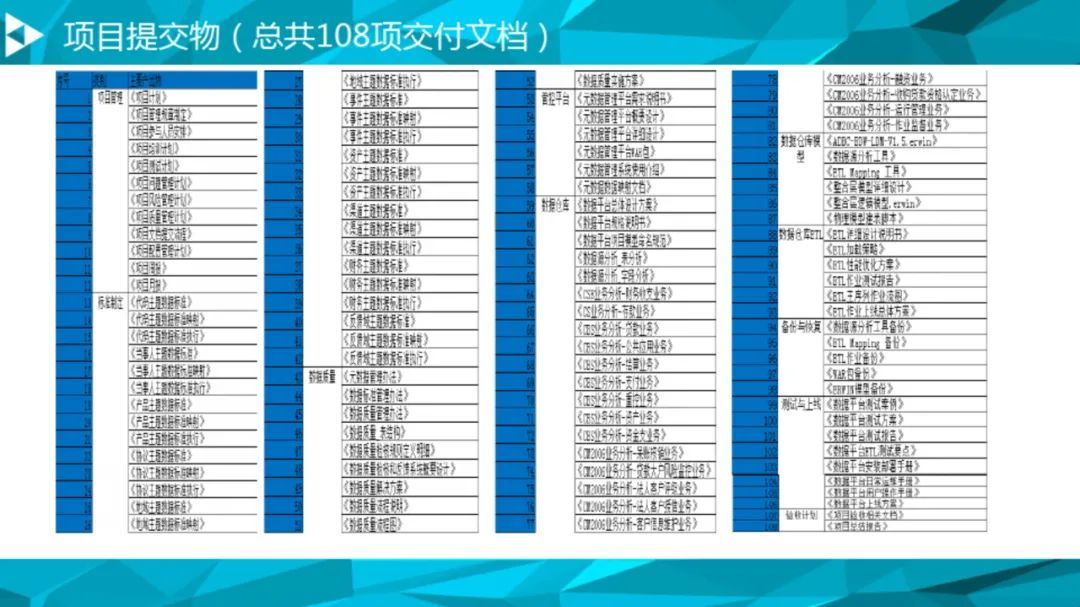 大数据治理平台建设方案（90页），这份材料我给满分！_数据_58