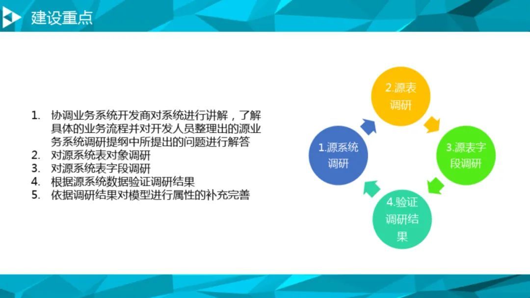 大数据治理平台建设方案（90页），这份材料我给满分！_数据质量_65