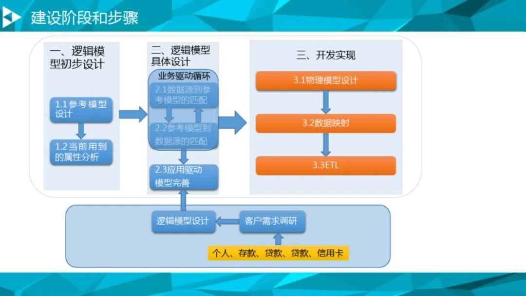 大数据治理平台建设方案（90页），这份材料我给满分！_数据总线_64