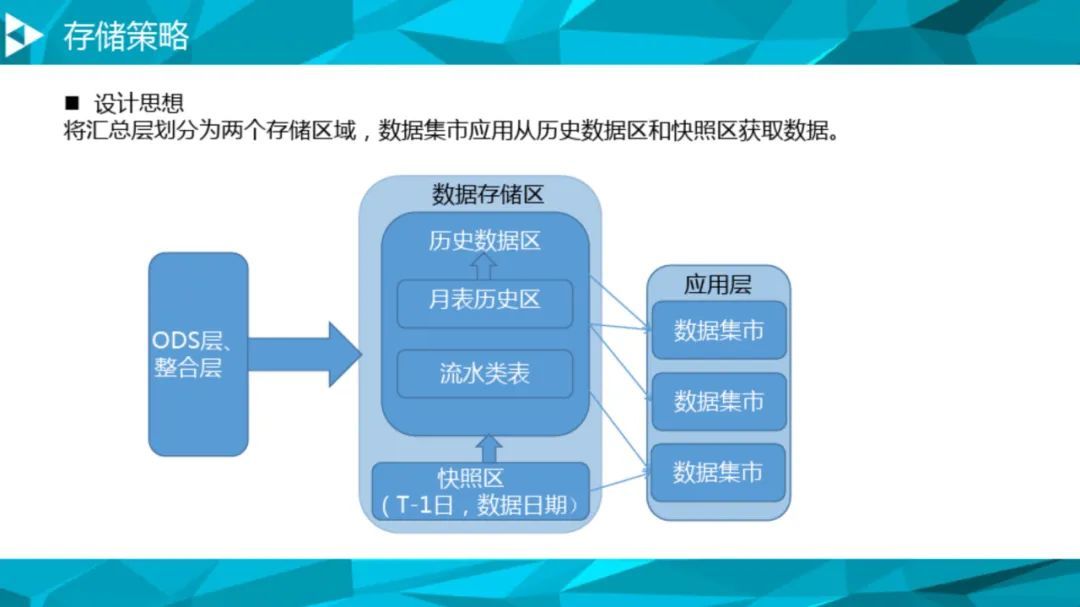 大数据治理平台建设方案（90页），这份材料我给满分！_数据质量_66