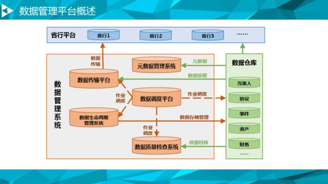 大数据治理平台建设方案（90页），这份材料我给满分！_解决方案_77