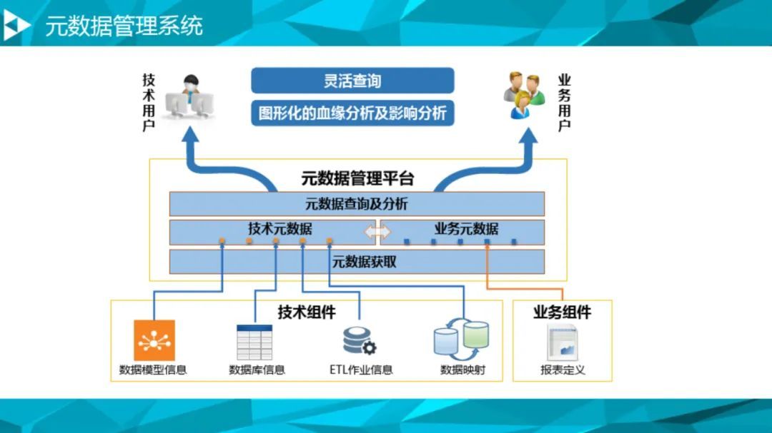 大数据治理平台建设方案（90页），这份材料我给满分！_数据质量_78