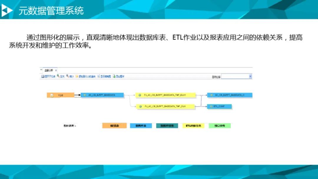 大数据治理平台建设方案（90页），这份材料我给满分！_解决方案_80