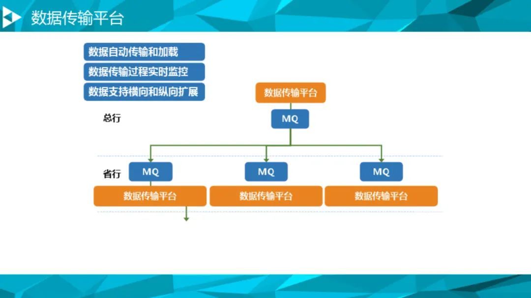 大数据治理平台建设方案（90页），这份材料我给满分！_解决方案_81