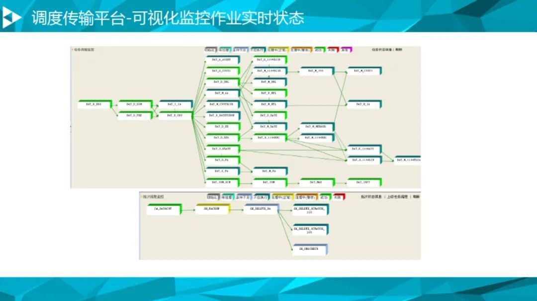 大数据治理平台建设方案（90页），这份材料我给满分！_数据质量_84