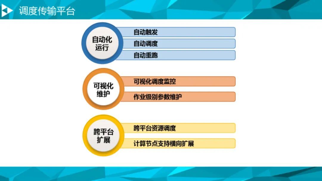 大数据治理平台建设方案（90页），这份材料我给满分！_数据总线_83