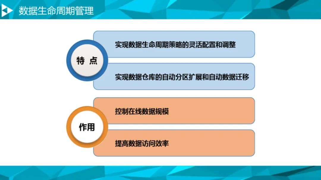 大数据治理平台建设方案（90页），这份材料我给满分！_数据总线_86