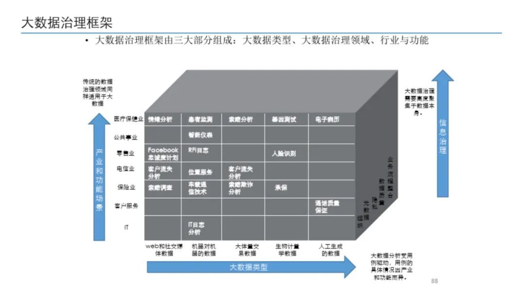 大数据治理平台建设方案（90页），这份材料我给满分！_数据_88