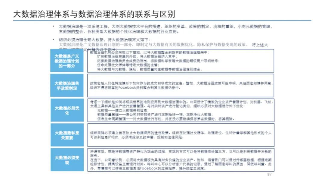 大数据治理平台建设方案（90页），这份材料我给满分！_解决方案_87