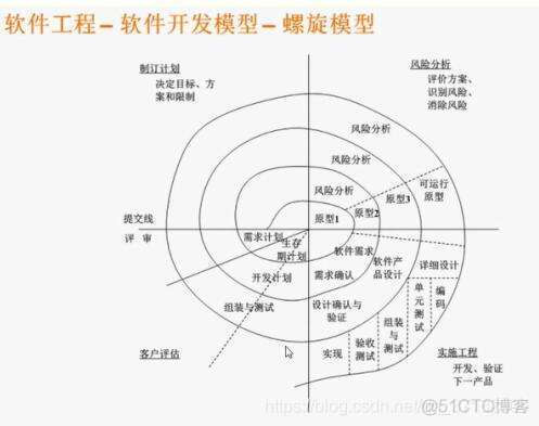 软件开发流程_需求分析