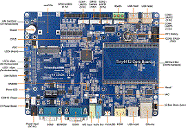 Tiny4412 学习_linux