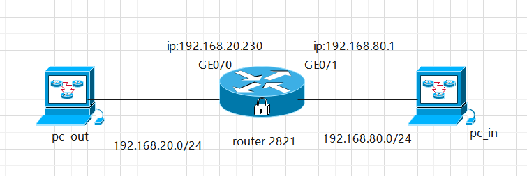 cisco router sslvpn 问题_3d