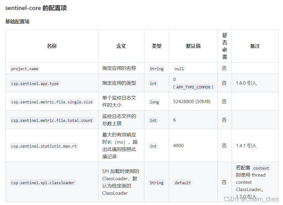 sentinel-docker-51cto-docker-sentinel