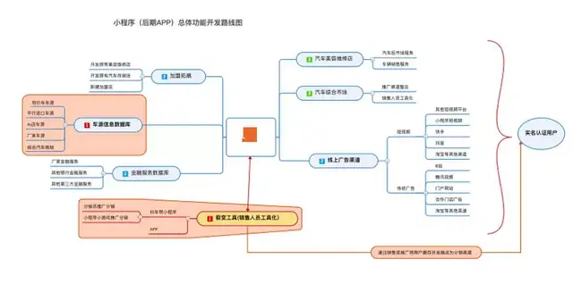 在项目甘特图找到你想要的答案_数据_02