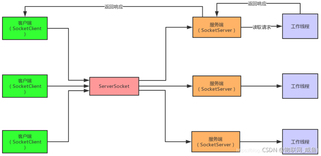 NIO 、 BIO与AIO之间的区别_AIO_06