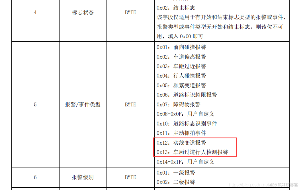 粤标主动安全（T/GDRTA 002—2020）协议集成说明_粤标_03