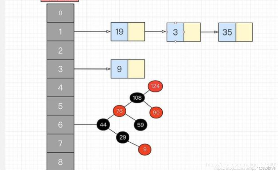 HashMap底层实现原理, 以及hashCode() 和 equals()详解_java