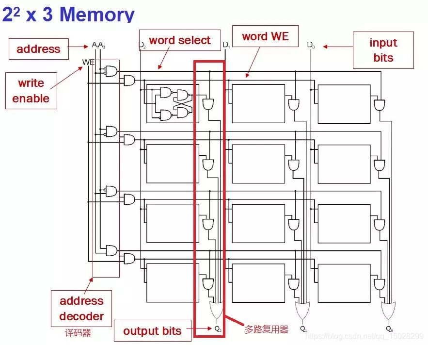 内存的实现原理_硬磁盘_12