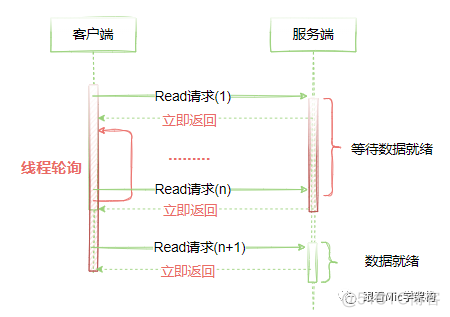 [年薪60W的技巧]工作了5年，你真的理解Netty以及为什么要用吗？（深度干货）..._linux_04